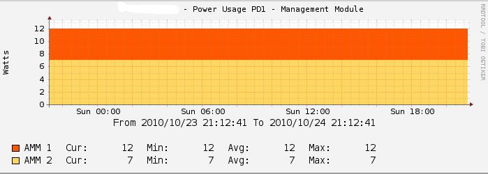 ibm_bladecenter_mgmt_module_power_usage.JPG