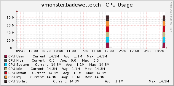 graph_image.php.png