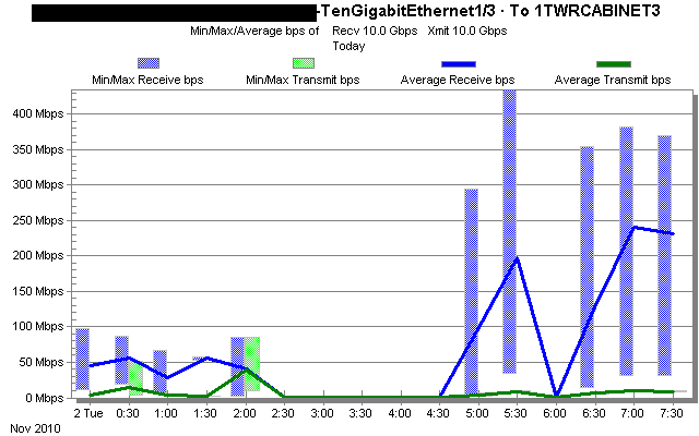 65091kat-TenGigabitEthernet1_3___To_CABINET3.gif