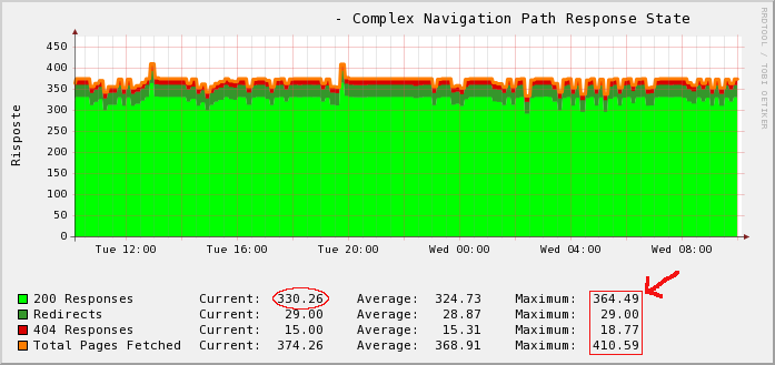 Generated Graph