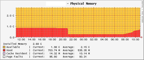 SNMP-Informant-Memory.JPG