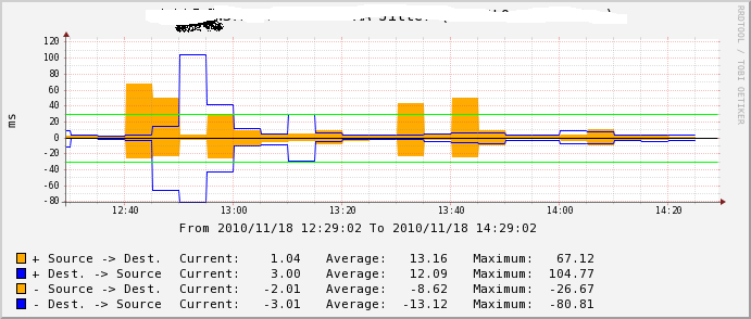 ip_sla.png