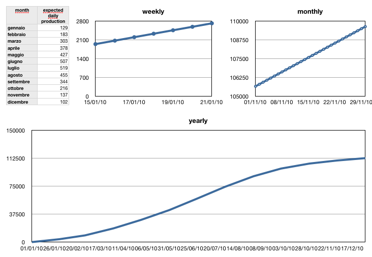 PVGIS_data.png