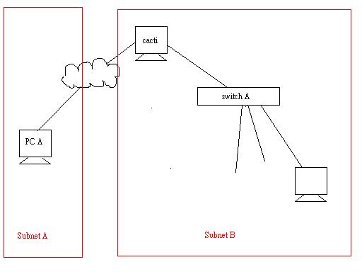 Network Diagram