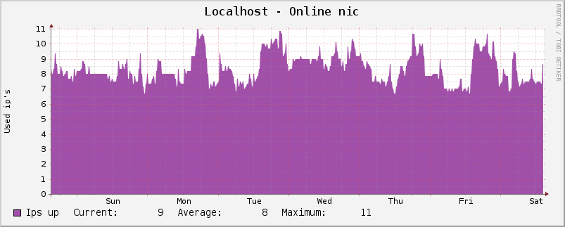 graph_image_online_nic.png