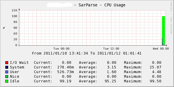 sarparse-cpu.png