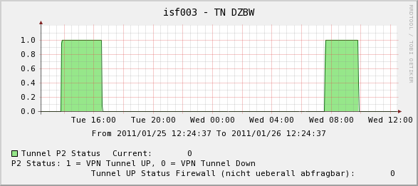 tunnel_status.png