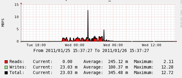 Per lun MBPS