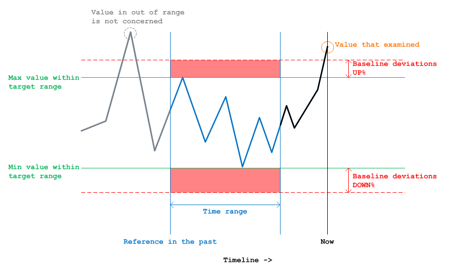 baseline_abstracts(revised).png