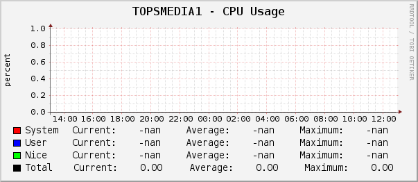 empty-graph.png