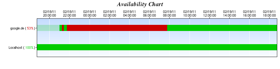 AvailabilityChart_Combined_New.png