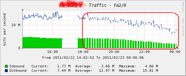 secondary router