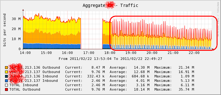 2 router aggregate traffic, with issue.