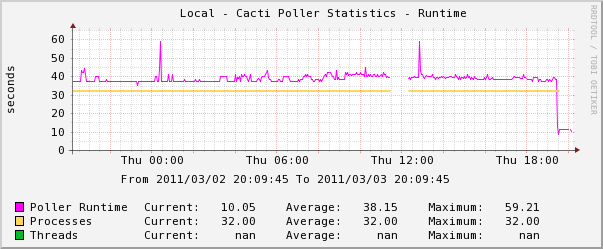 poller_time.png