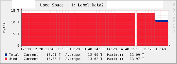 fixed graph