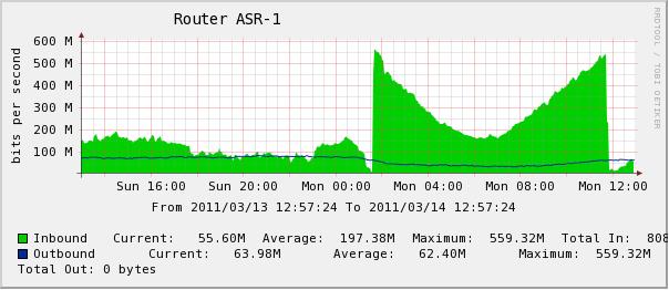 Problematic graph.jpg