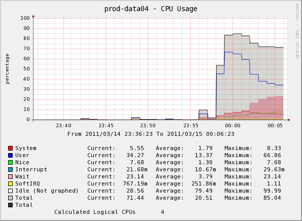 Next Generation CPU Graph!