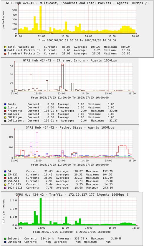 Screenshot of all 4 graphs