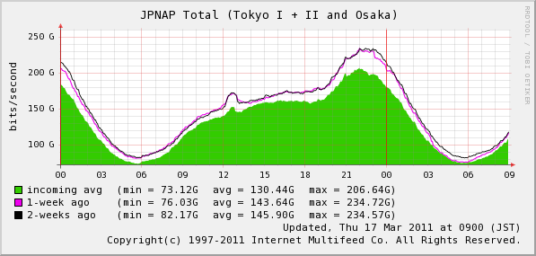 Sample image from JPNAP