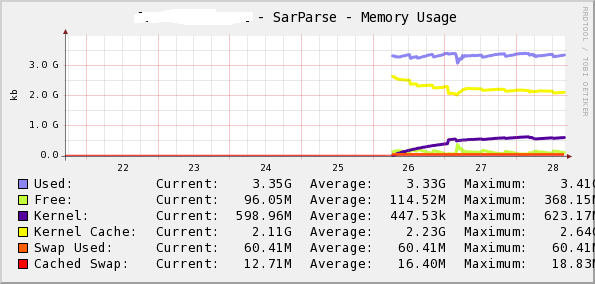 sarparse-mem.png