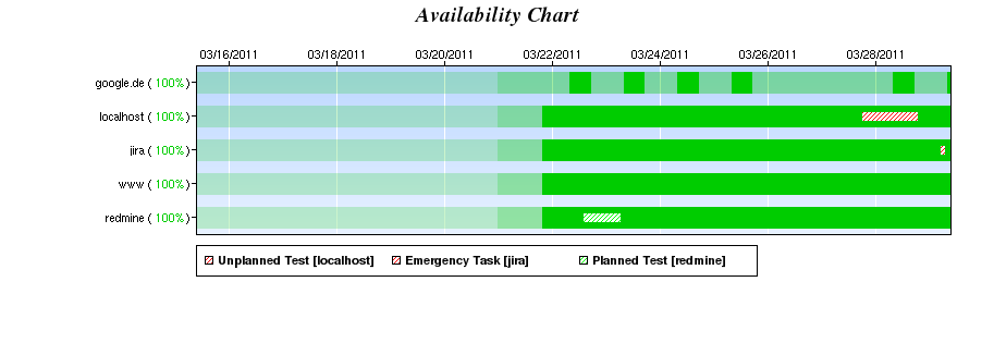 cereusReporting_serverAvailabilityChart.png