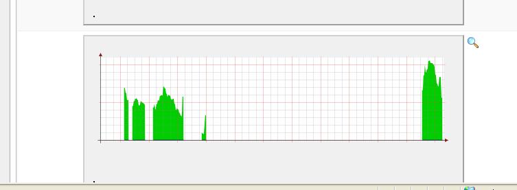 This is how my graph is showing