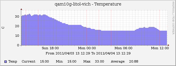 temperature.png