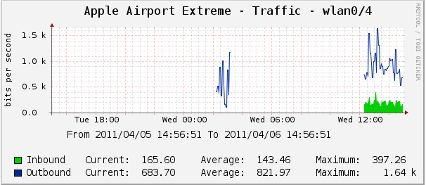 Schermafbeelding 2011-04-06 om 14.57.02.png