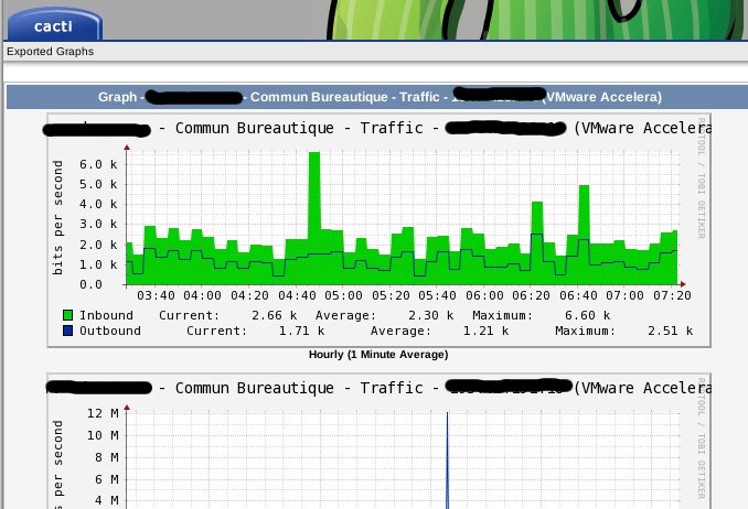 cacti export graph OK example