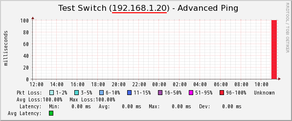 Please don't care about packet loss