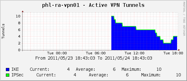 graph_image.php.png