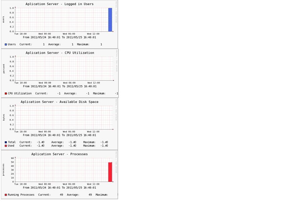 my server graphs.JPG