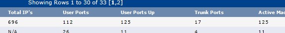 More active ports then physical ports... ;-)