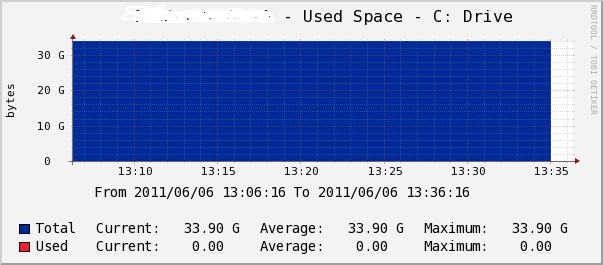 server2003_hdd_graph.jpg