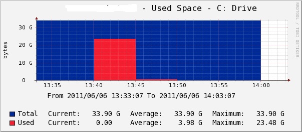 server2003_hdd_after_realtime.jpg