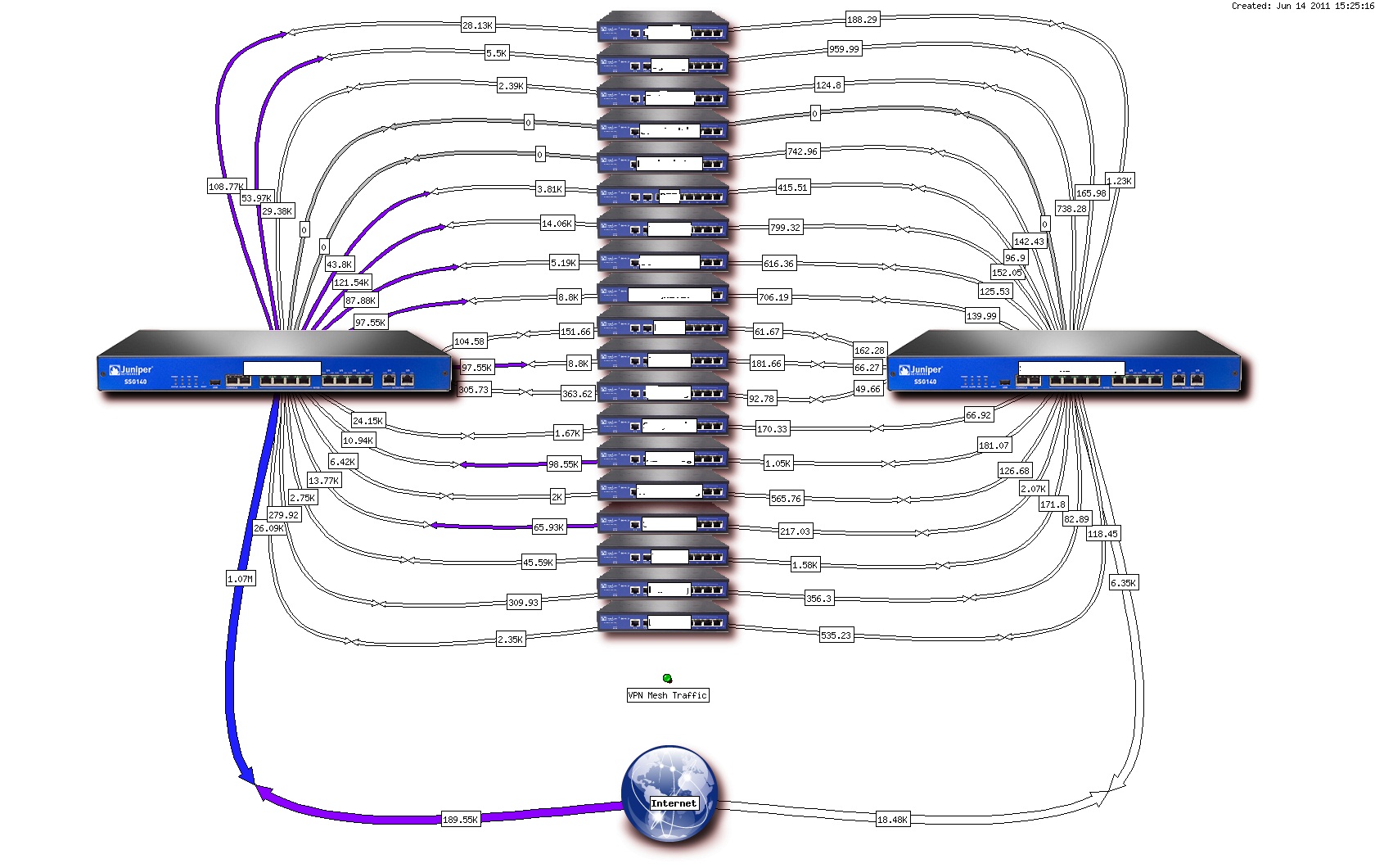 VPN Tunnels