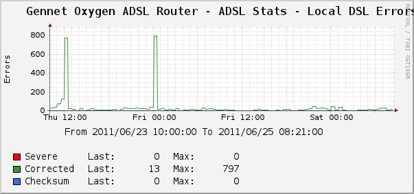 adsl_local_errors.png