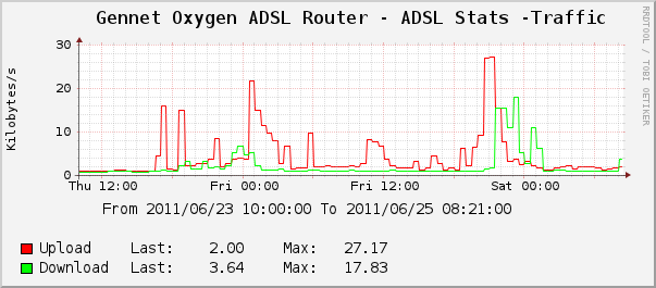 adsl_traffic.png