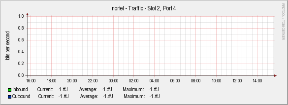 The graph