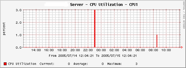 cpu_troubles.PNG