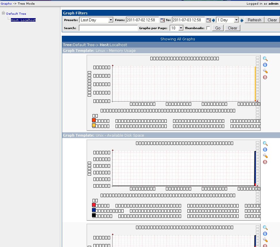 Screen of Graphs of my Cacti