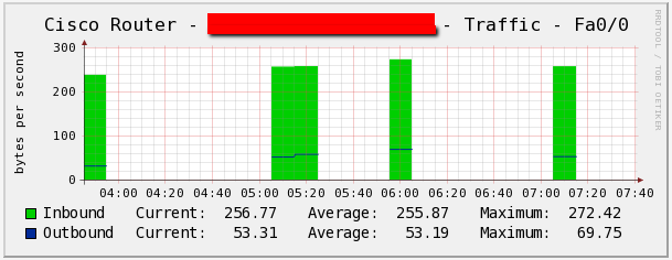 graph_break.png