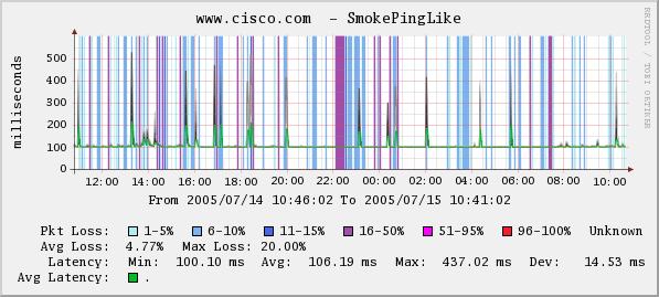 cisco.JPG