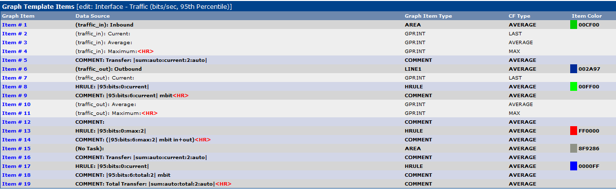 Interface - Traffic 95th Percentile template screenshot 1.png