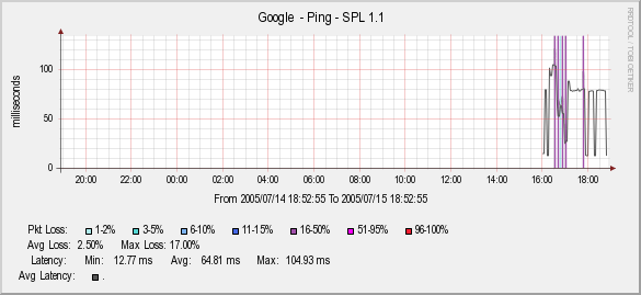 google smoke ping like.png