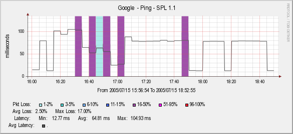 A picture of the graph while zoomed in.