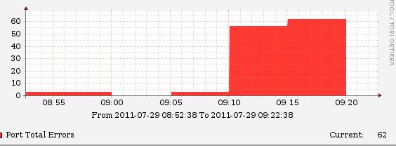 FC_TotalErrors-01.JPG