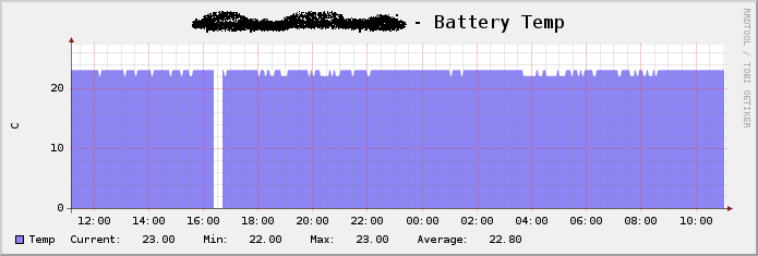 apc_batt_temp.png