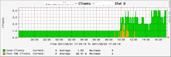 cli-snr.png