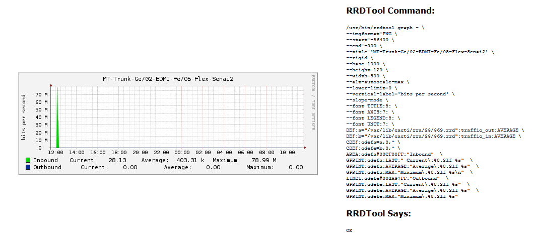 Not working, input and output from the interface